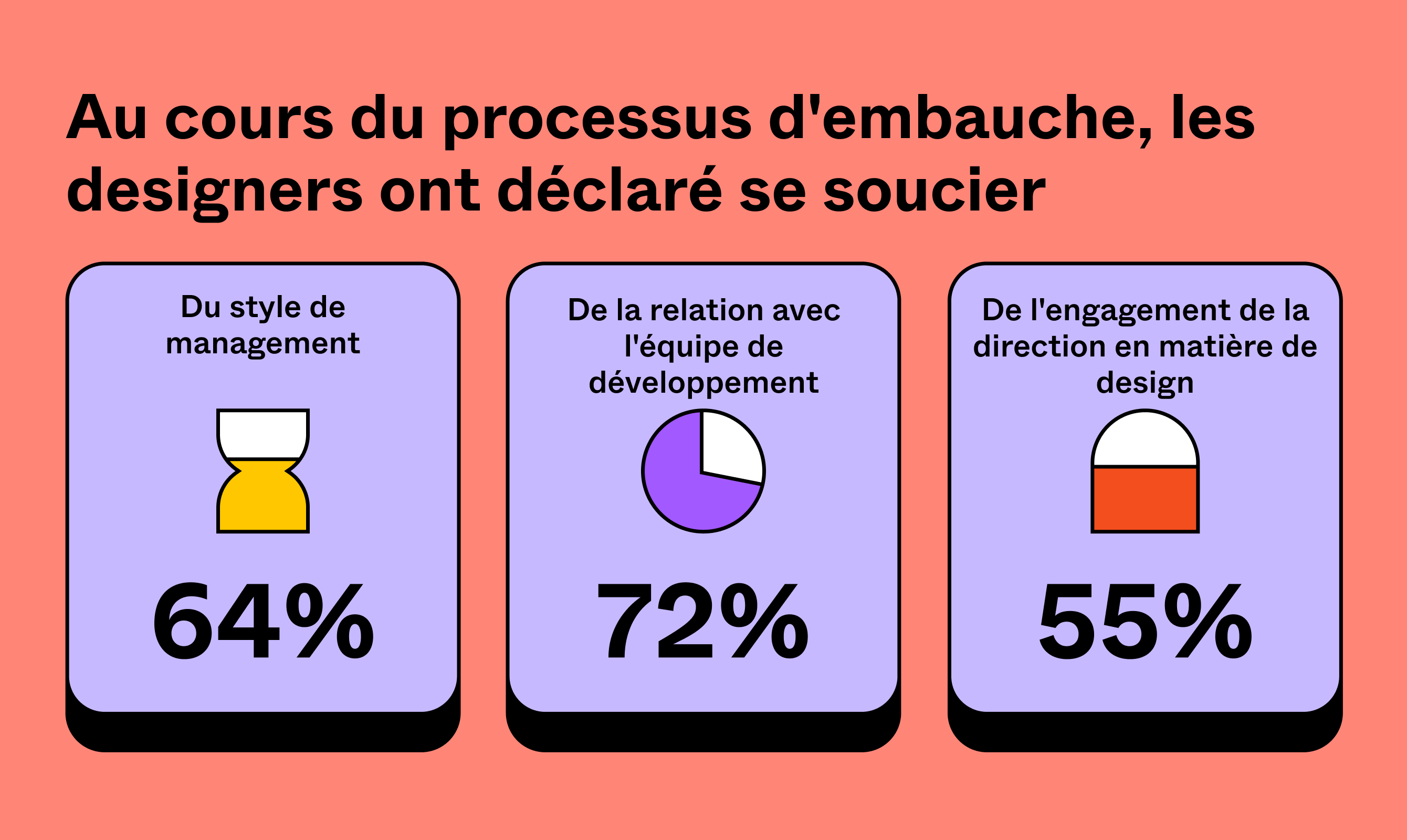 Rapport 2022 de Figma sur le recrutement dans le domaine du design