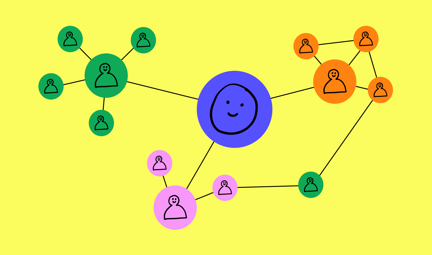 Network structure org chart example