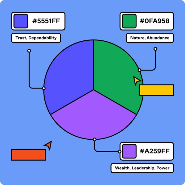 6 Types of Color Palettes: Examples + Tips | Figma