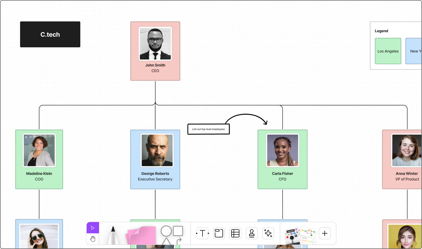 Divisional structure org chart example
