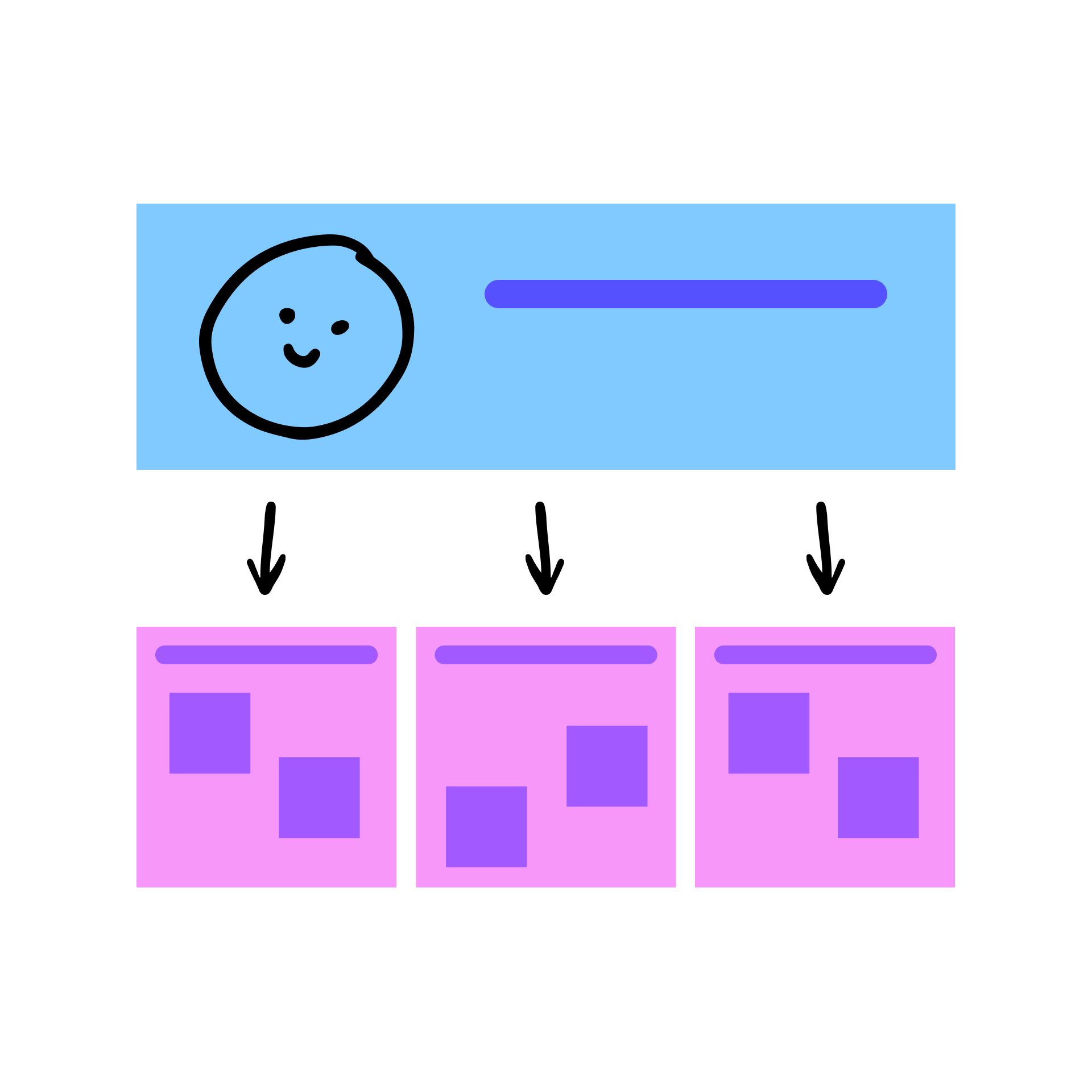 empathy map template