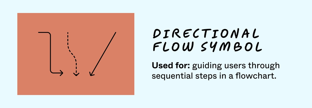 26 Flowchart Symbols and Meanings [+ Template] | FigJam