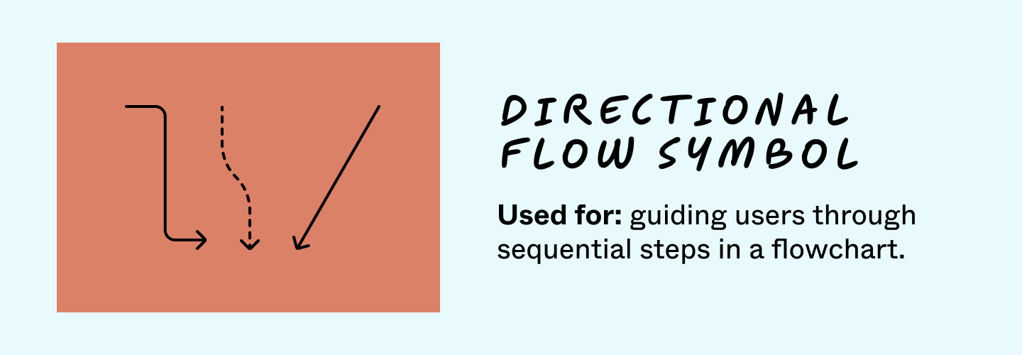 flowchart assignment symbol Directional flow symbol