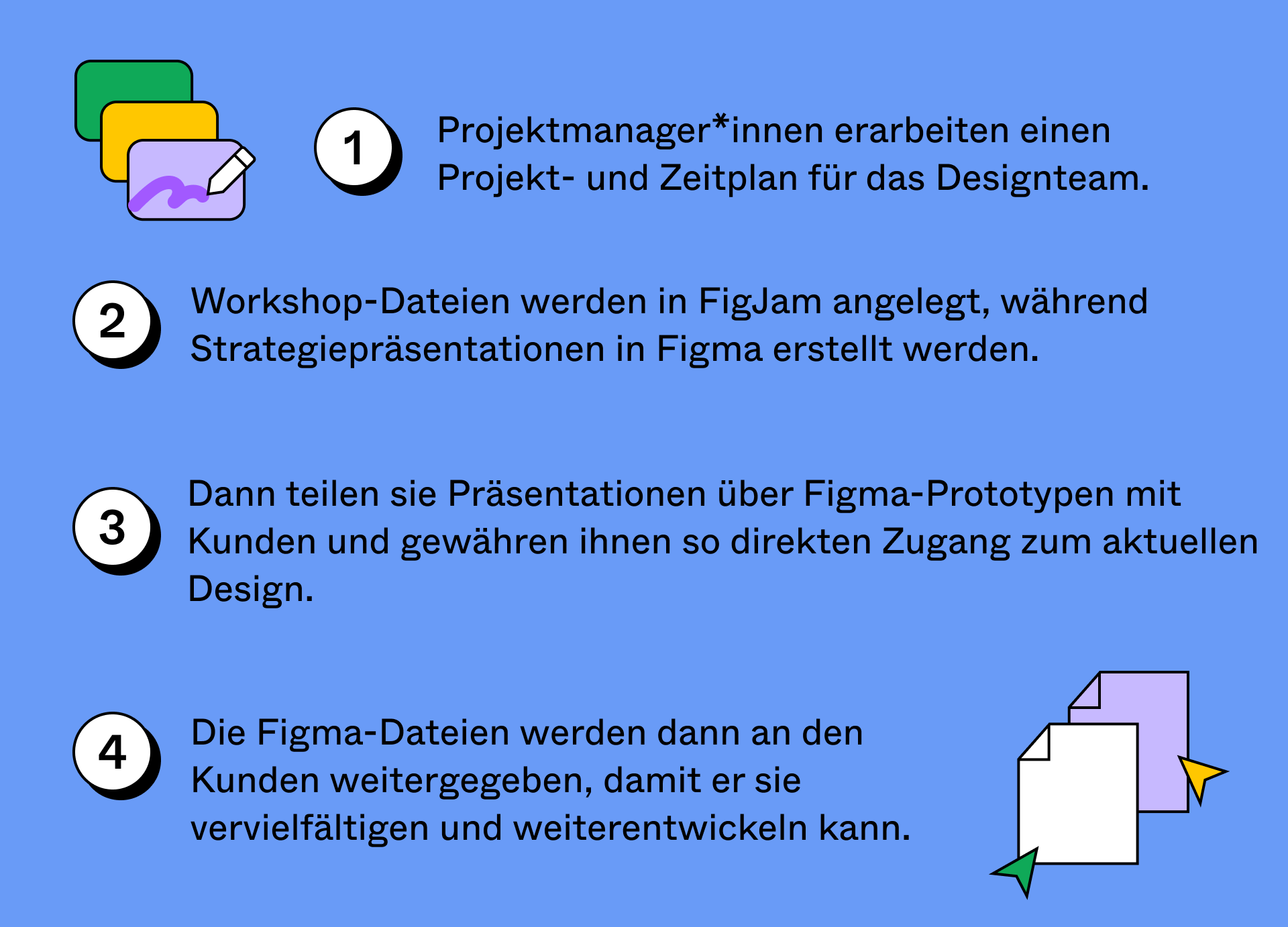 Ein typisches Projekt für Moving Brands