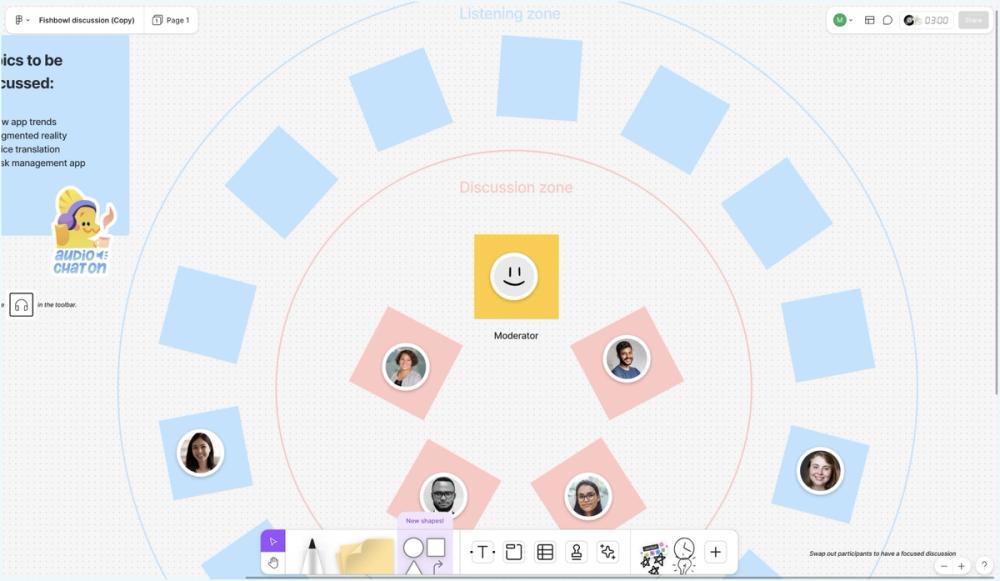 A screenshot of a fishbowl discussion activity template in the Figma Community.