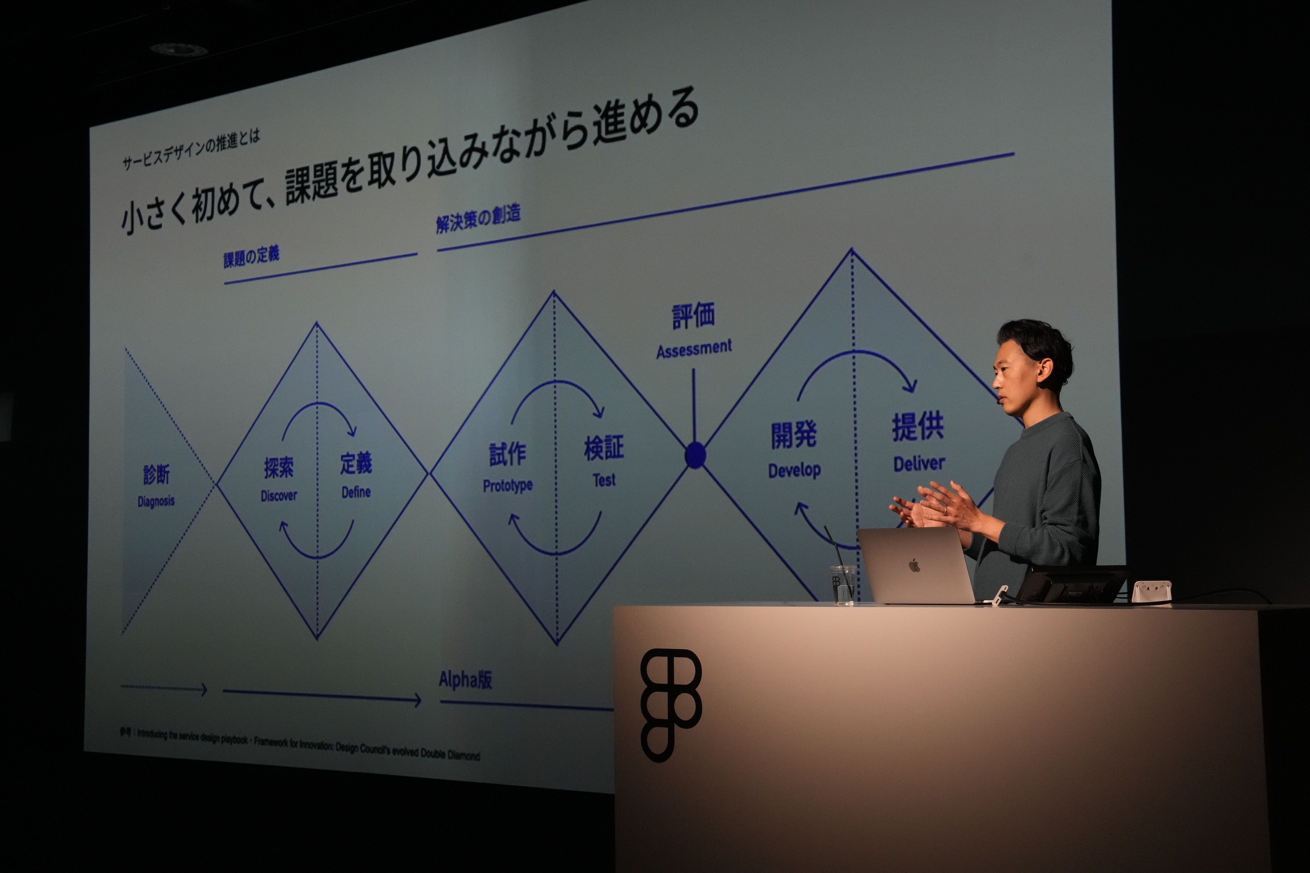 小さく始めて、課題を取り込みながら進める