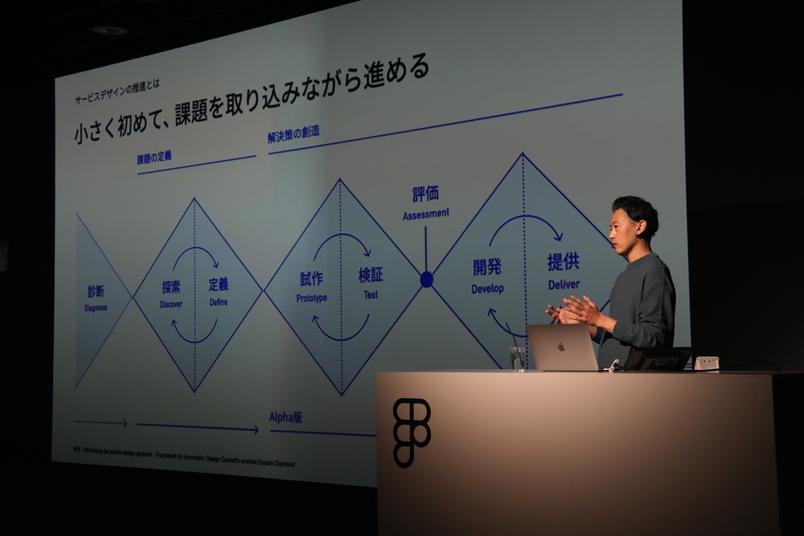 小さく始めて、課題を取り込みながら進める