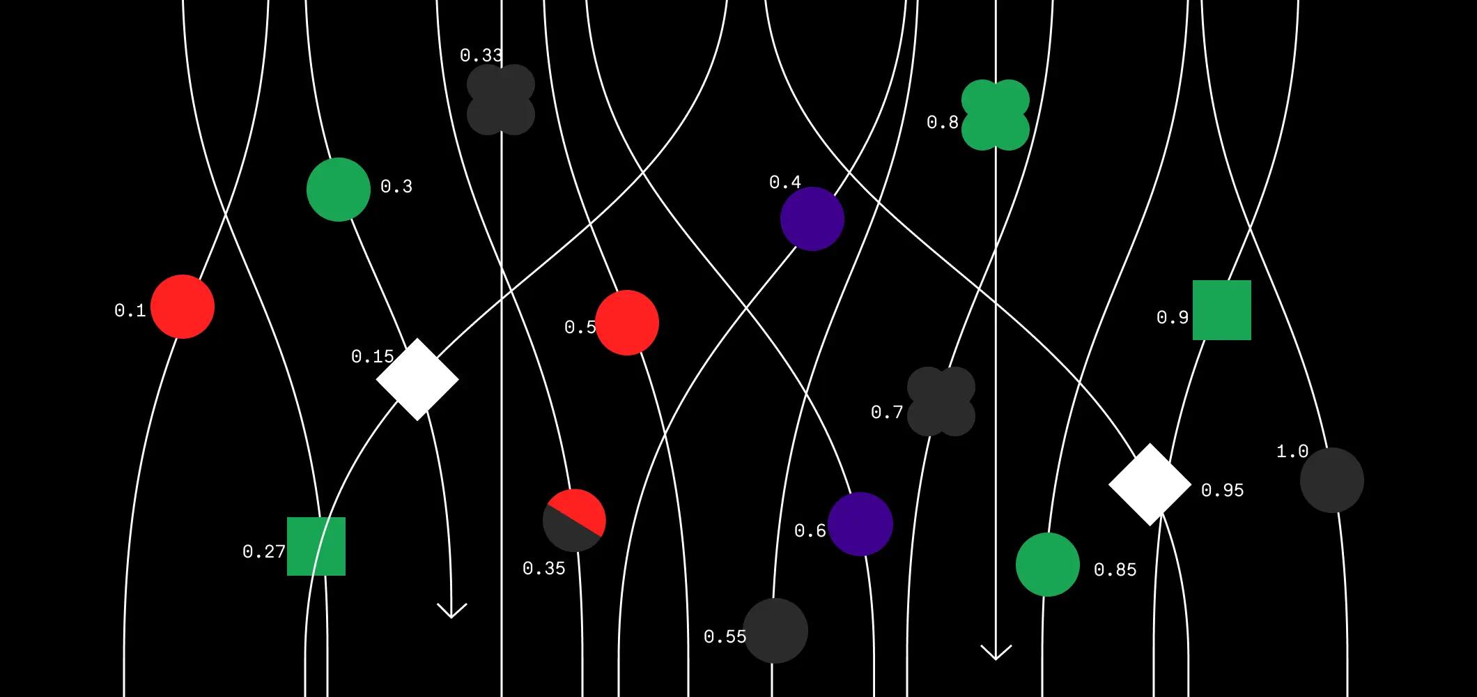 Various arrows with colored shapes on them and number values