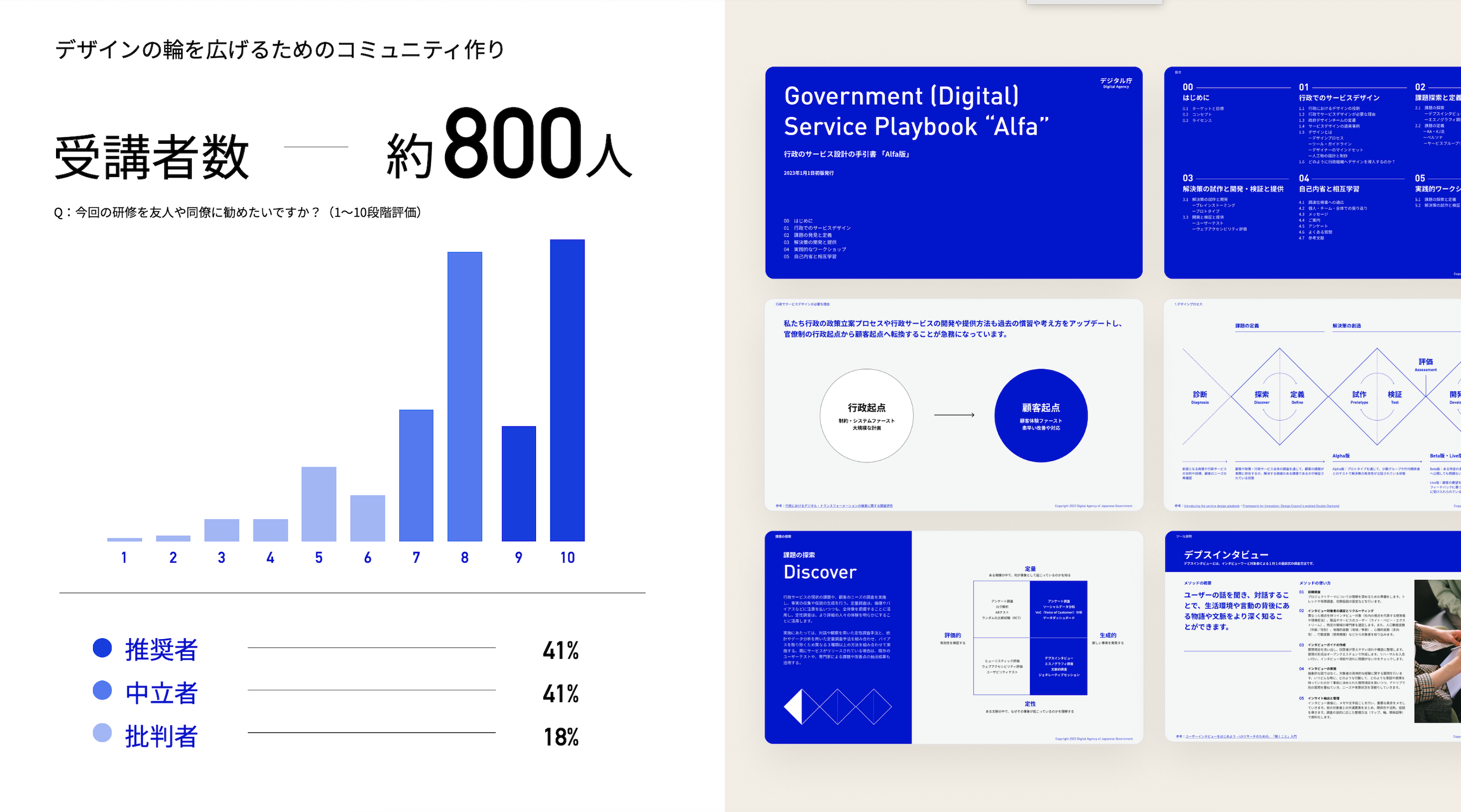 行政向けのデザイン研修の受講者数