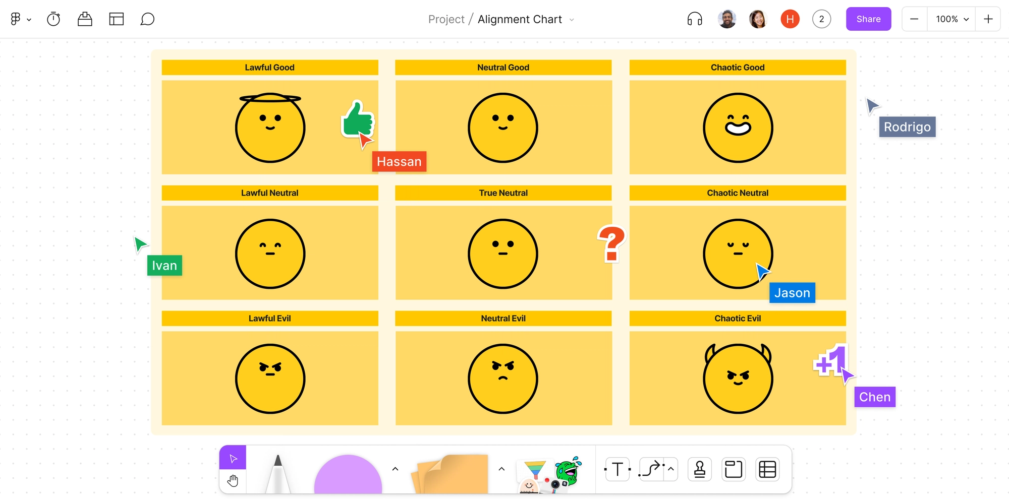 Alignment Charts: What is it & How to Use One | Figma