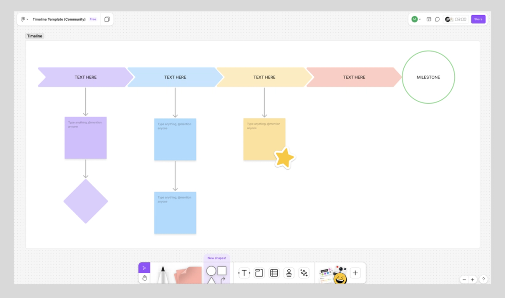 Screenshot of a time management mind map
