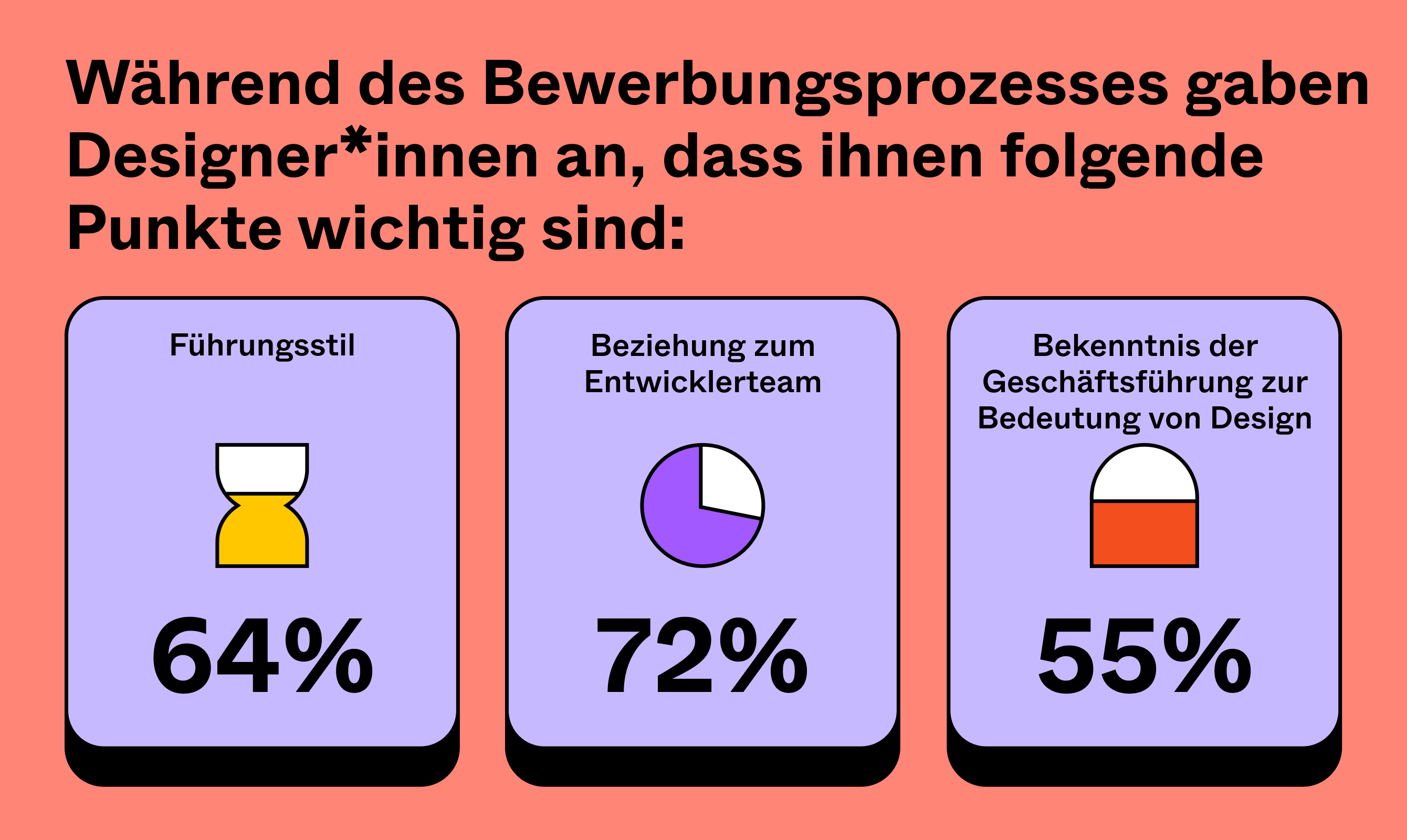 Figma Design Hiring Report, 2022