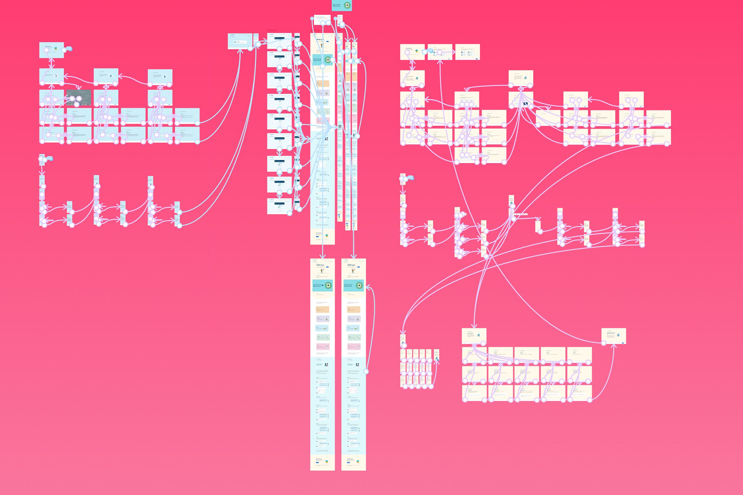 screens in figma with connectors in prototypes