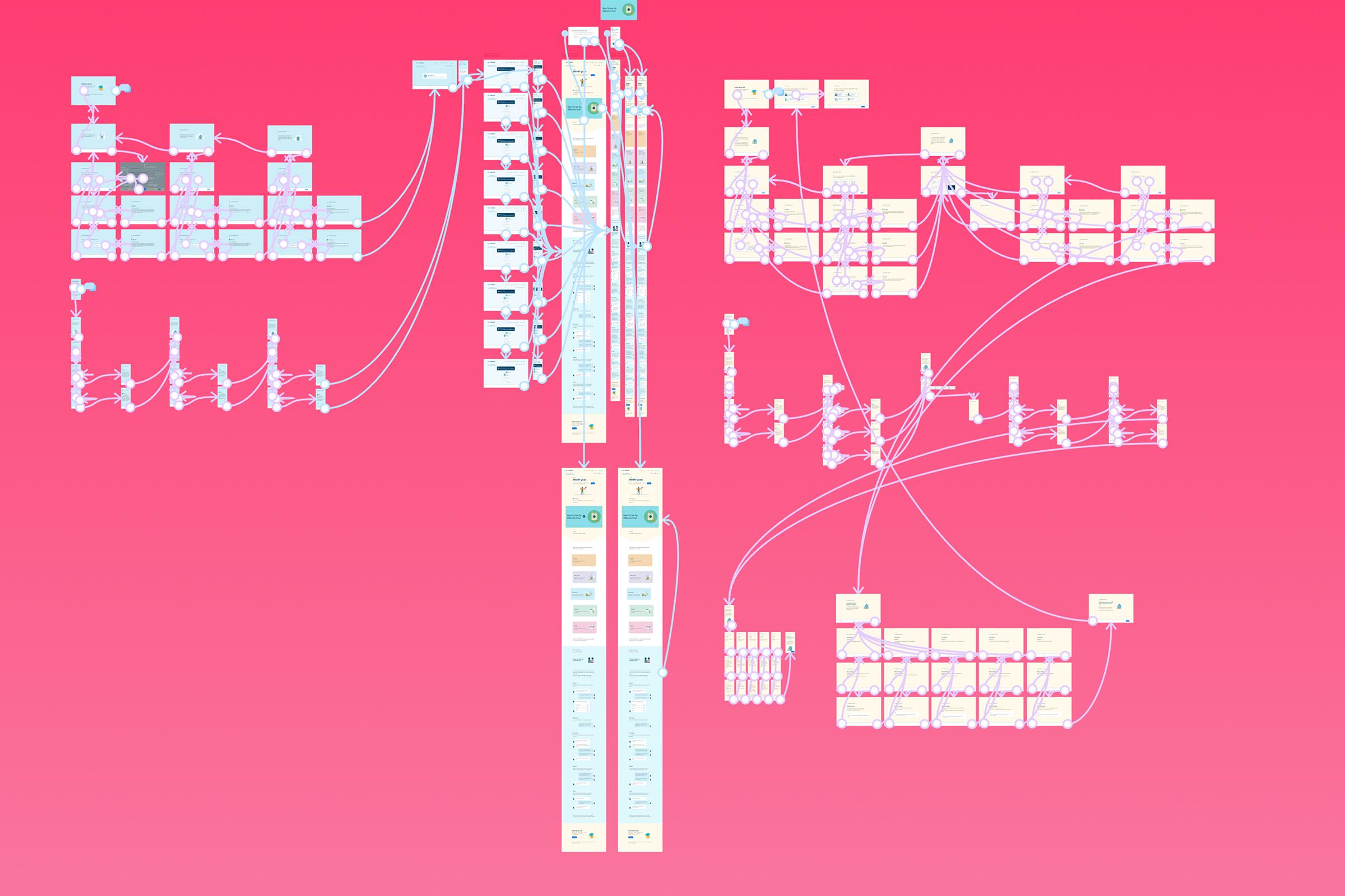 screens in figma with connectors in prototypes