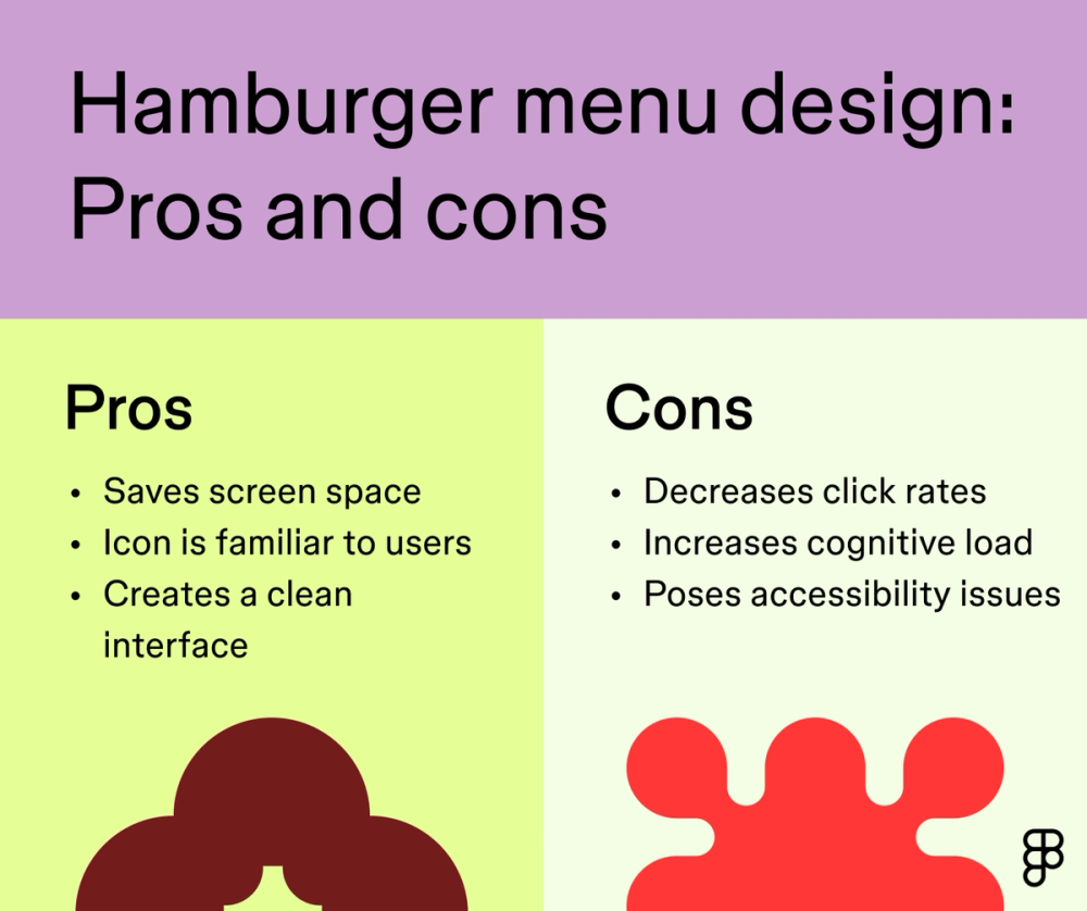 The pros and cons of hamburger menu design.