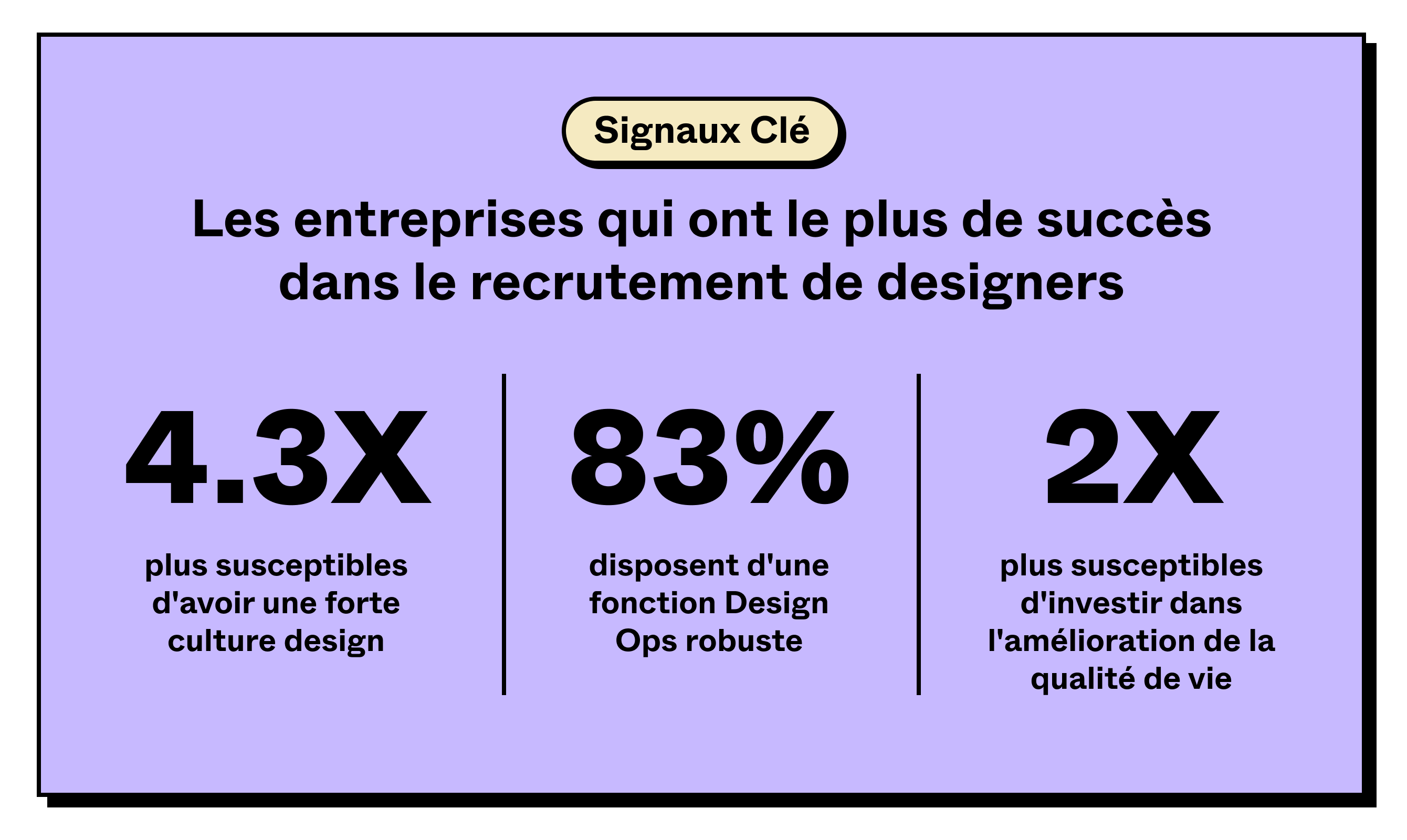 Illustration des données sur les entreprises qui réussissent le mieux à recruter des designers