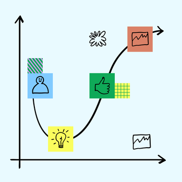 how to make a team charter