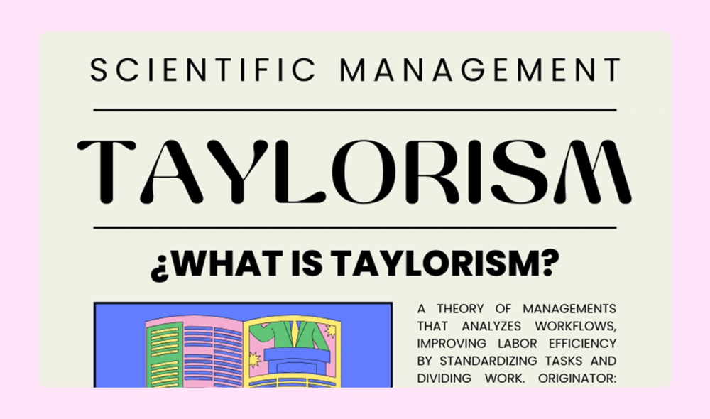 An example of an infographic explaining the “Taylorism” management theory