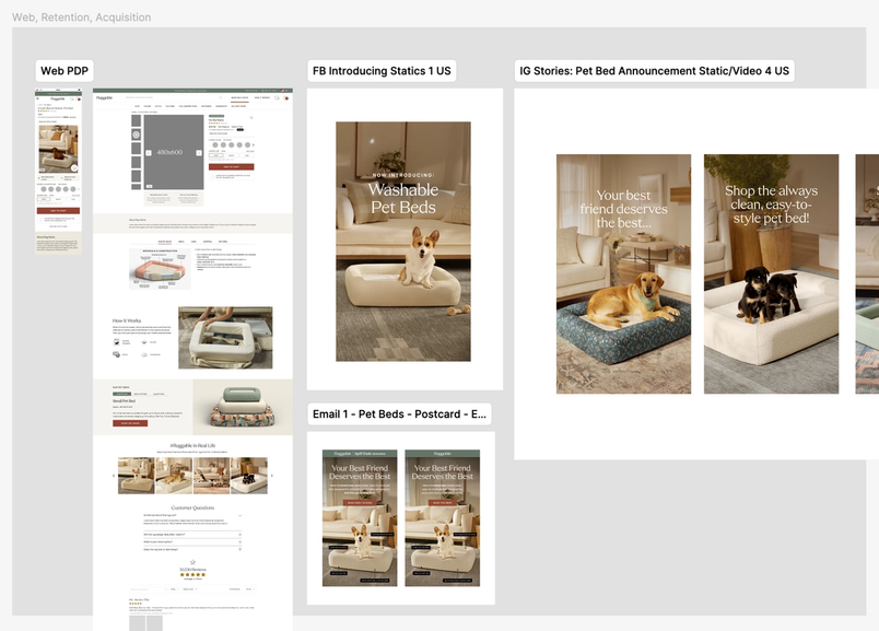 A Figma screenshots shows copy and assets for washable pet beds for the web, Facebook, email, and Instagram