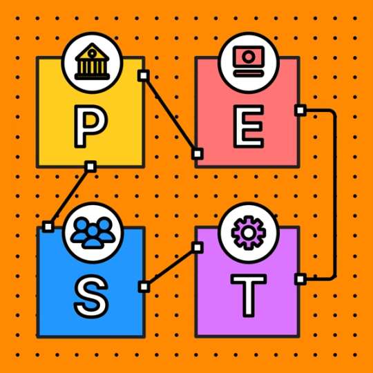 lines showing the relationship between pest diagram quadrants