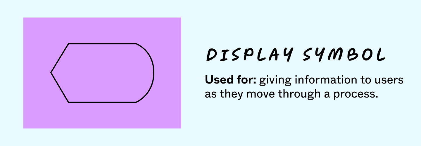 flowchart assignment symbol display symbol