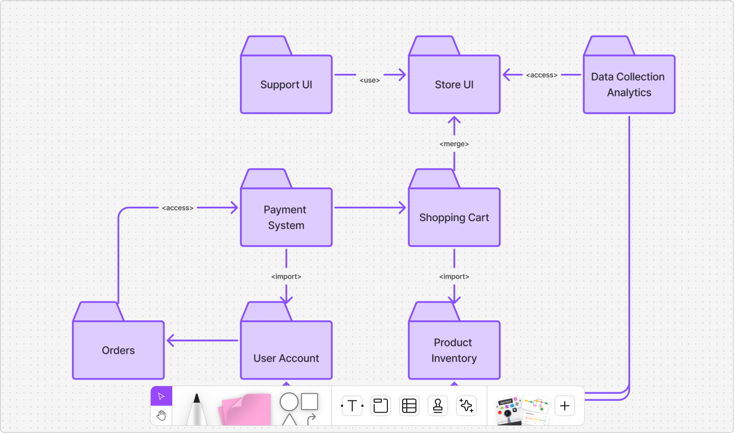 UML package diagram