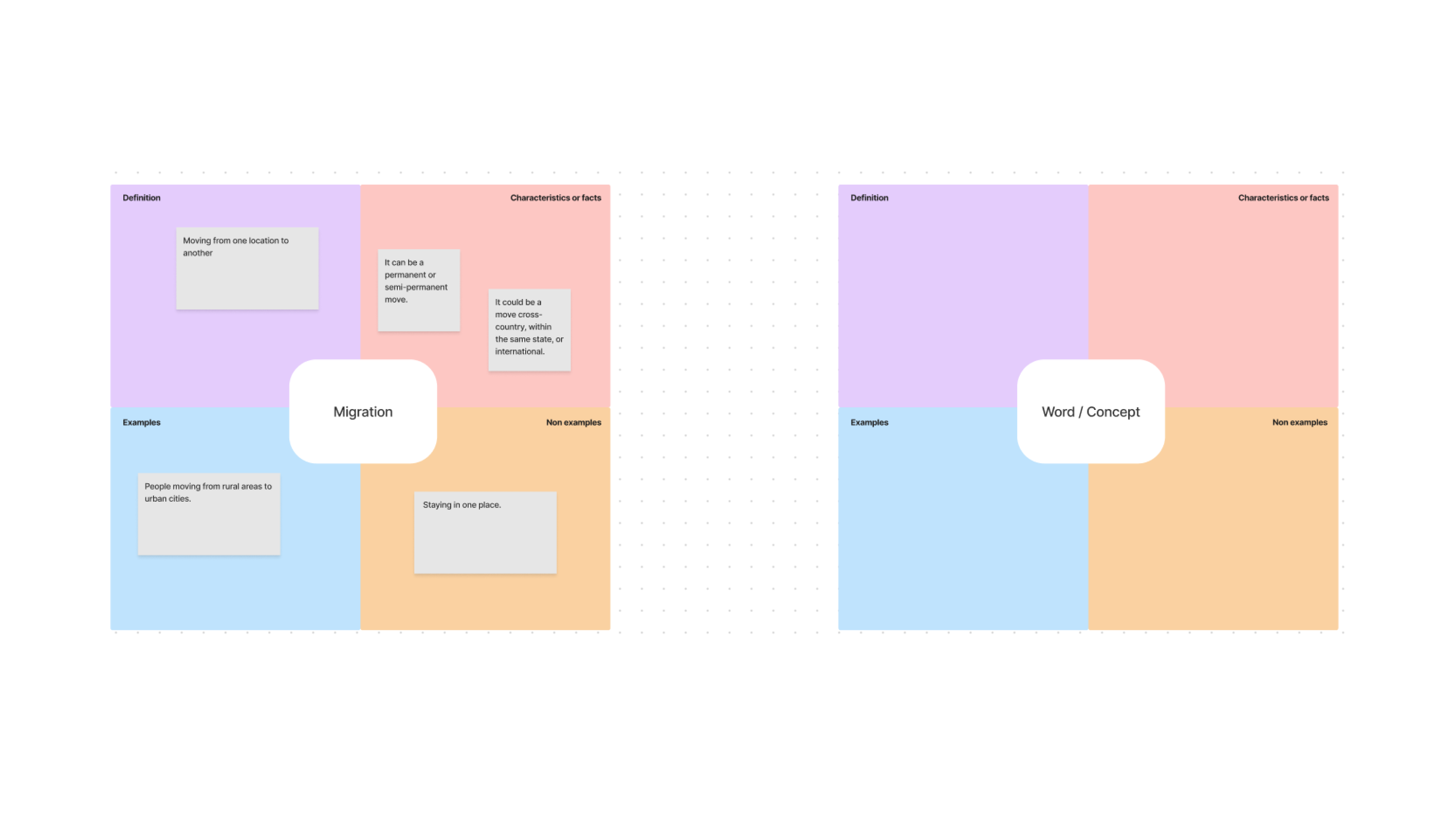Frayer Model Template | Free Example | FigJam for Free Printable Frayer Model Template