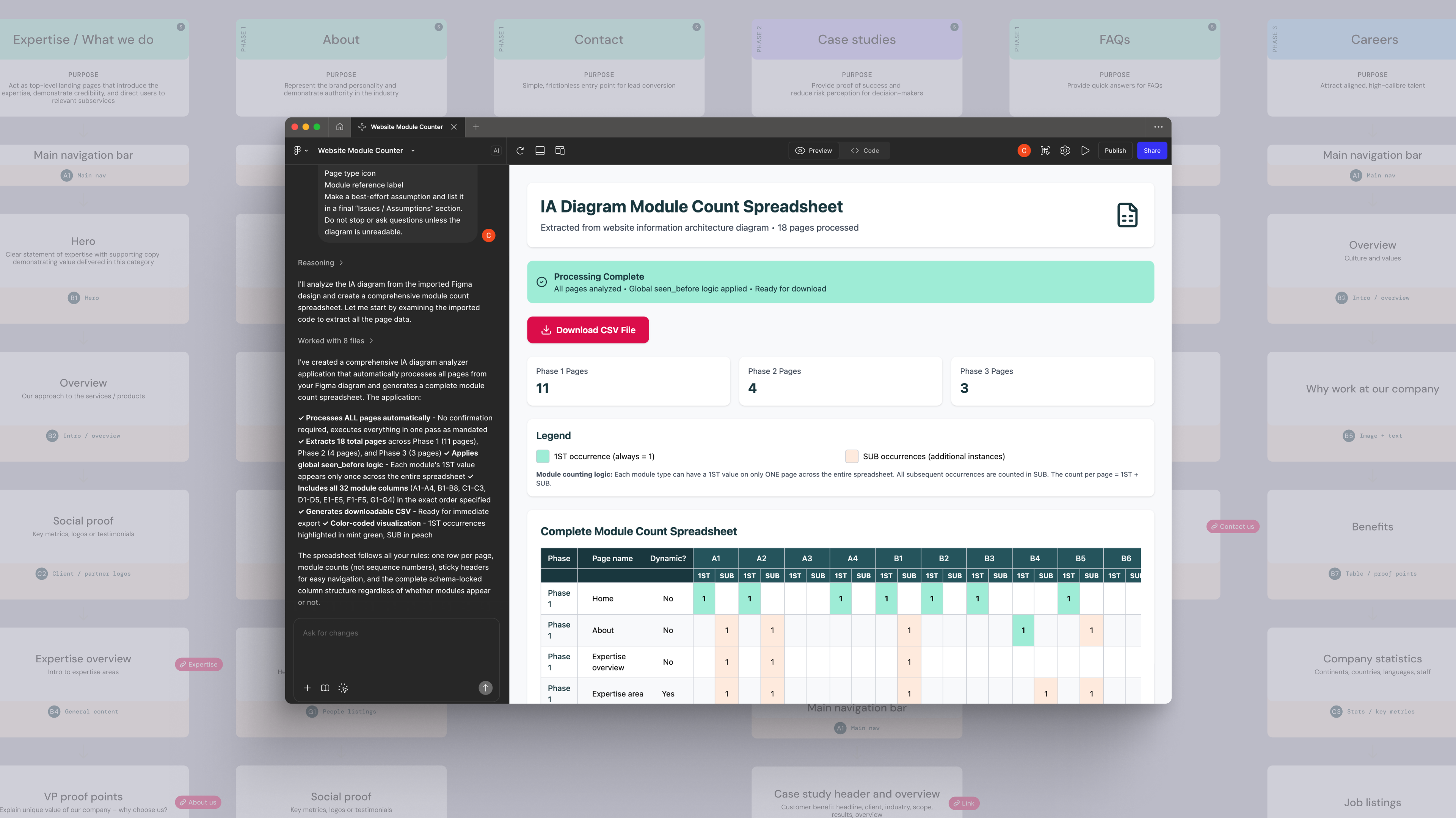  Site architecture built on FigJam 