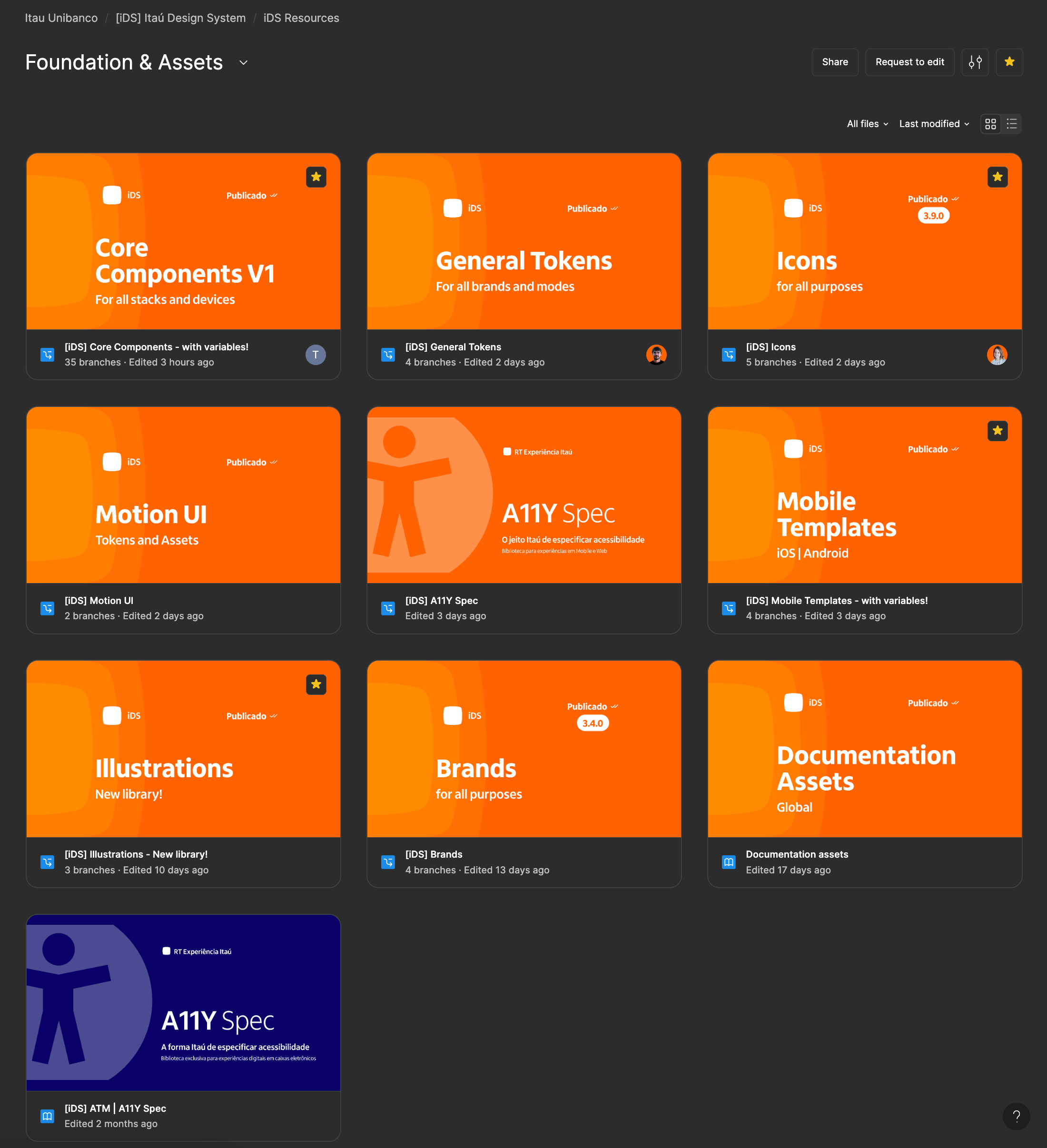 Espacio de trabajo de Itaú Design Language en Figma
