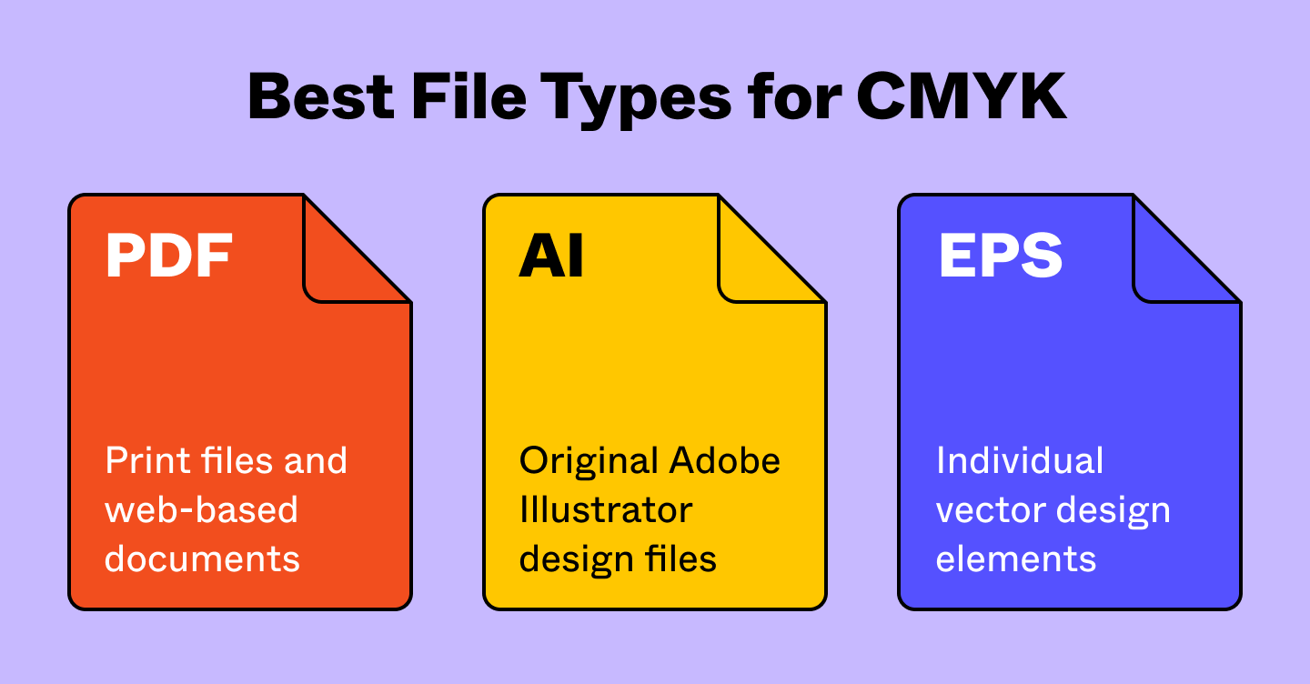 The best file types for CMYK