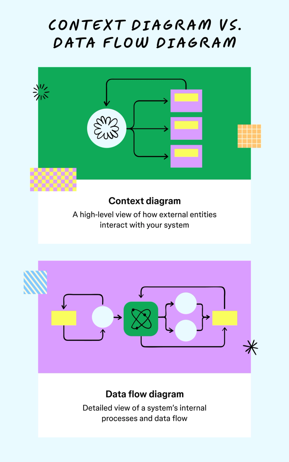 Example context diagram for a project report.