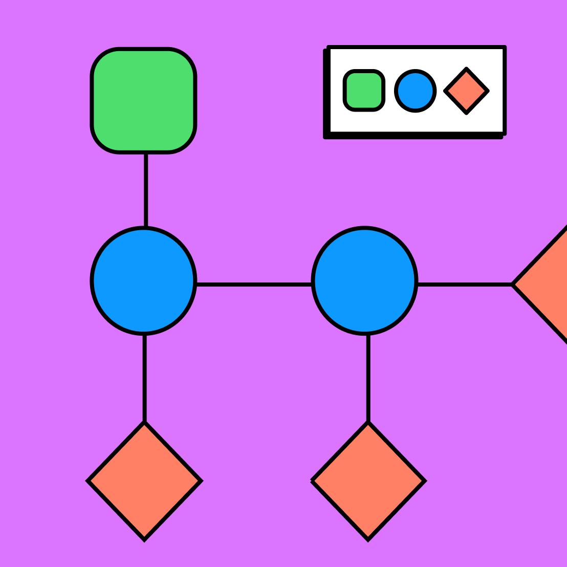 tree diagram with multiple shapes and key in the upper right hand corner