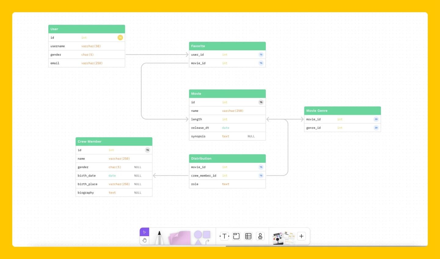 UML class diagrams