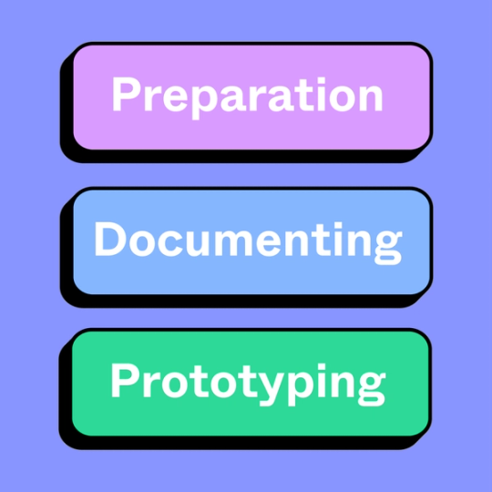 three pill shapes with the titles Preparation, Documenting, and Prototyping