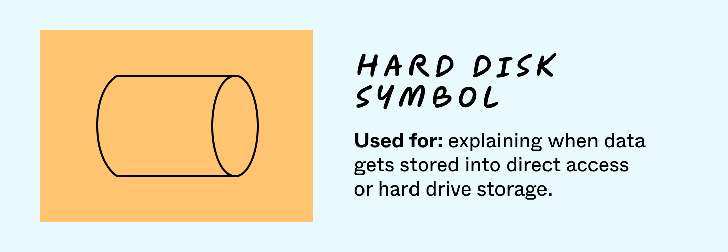 flowchart assignment symbol Hard disk symbol
