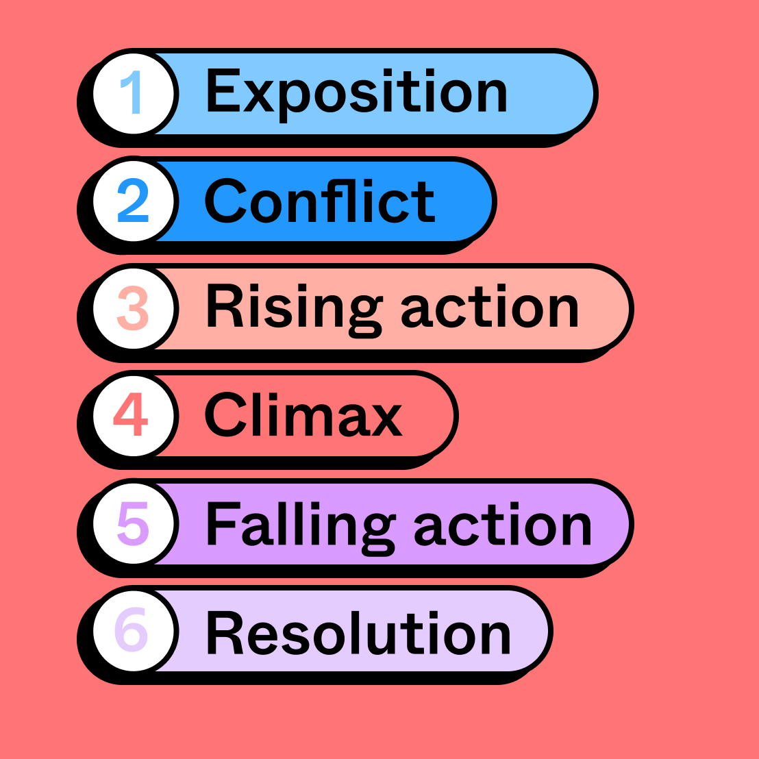 plot-diagram-example-free-template-figjam