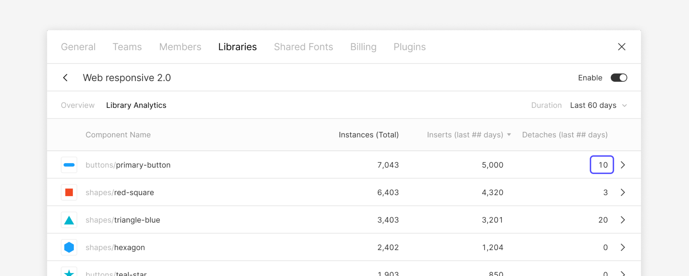 Five ways to make the most of Design System Analytics