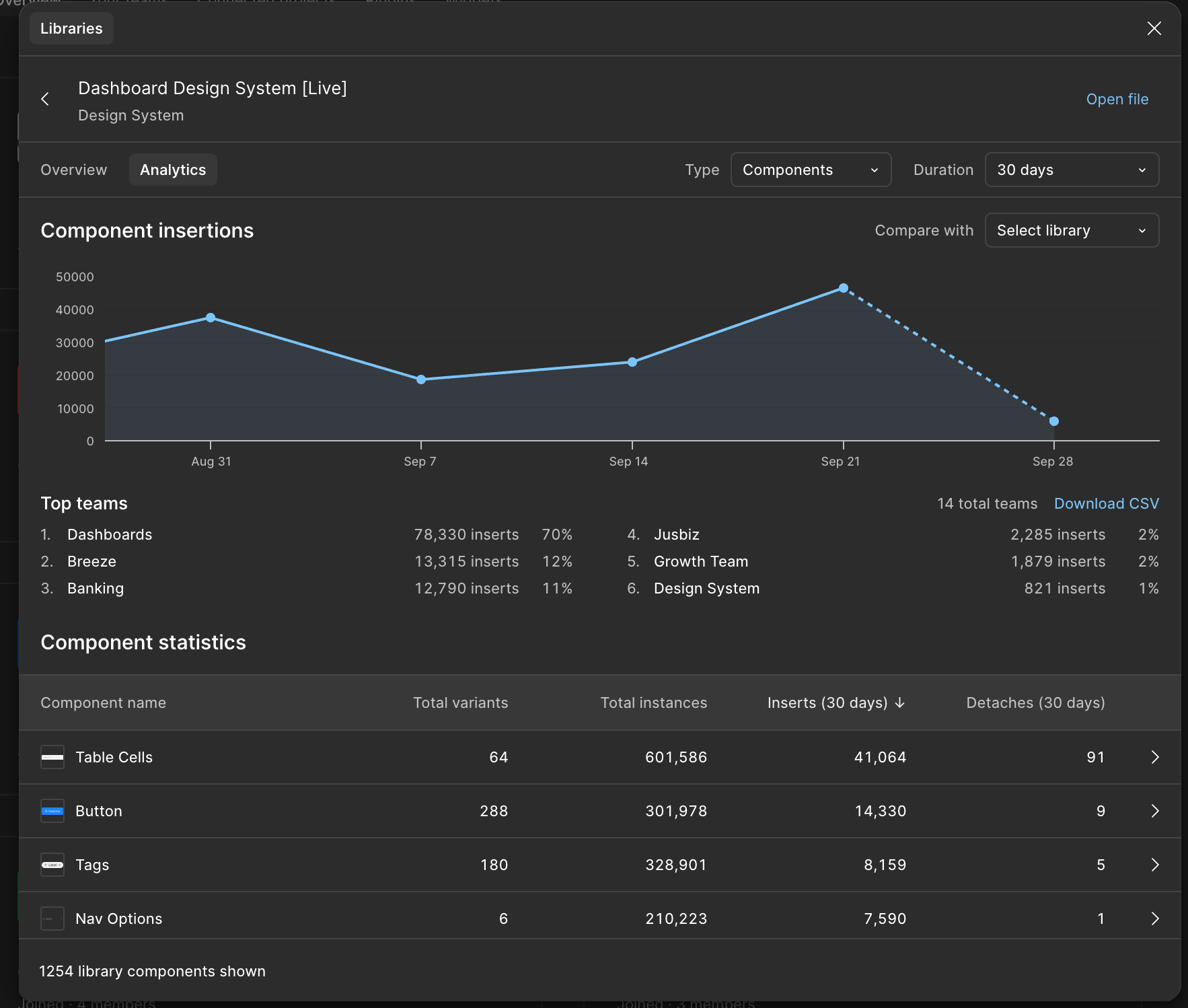 DS Analytics