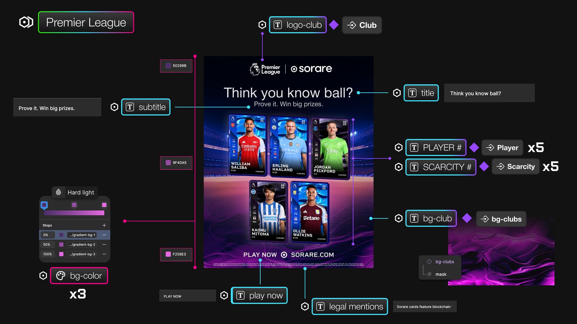 A visual with a black background detailing all the elements required to create an asset: title, subtitle, player, scarcity, club, legal mentions, colors and club logo.