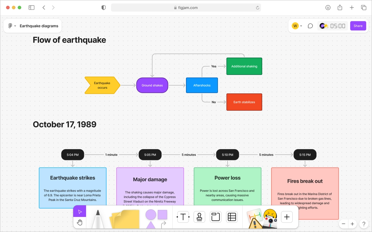 Exploring FigJam's tools + features