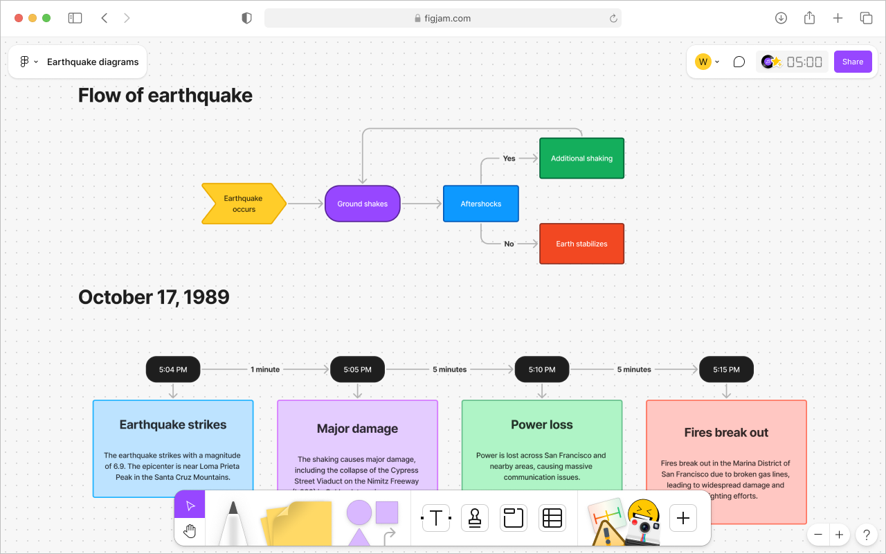 Shapes and connectors in FigJam