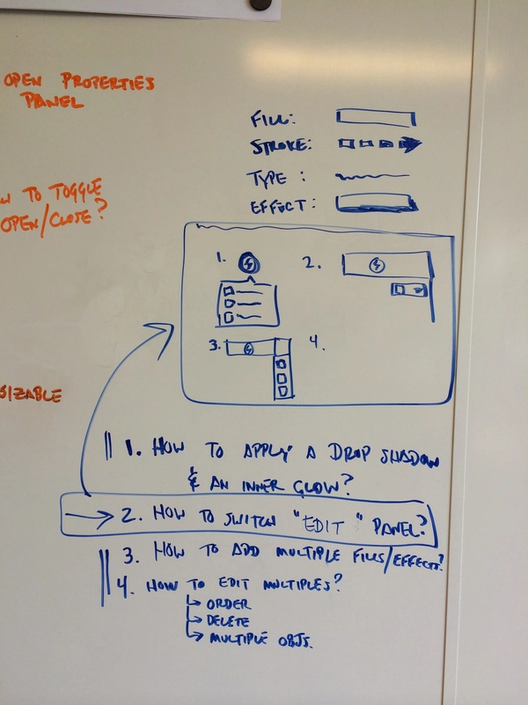 Whiteboard sketch showing UI component mockups, annotations, and interface design questions for dropdowns and effects.