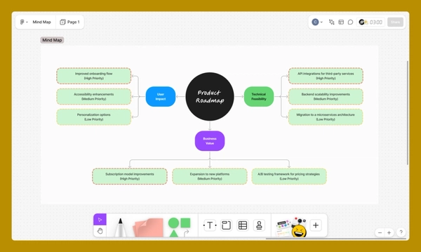 How To Make a Concept Map | Figma