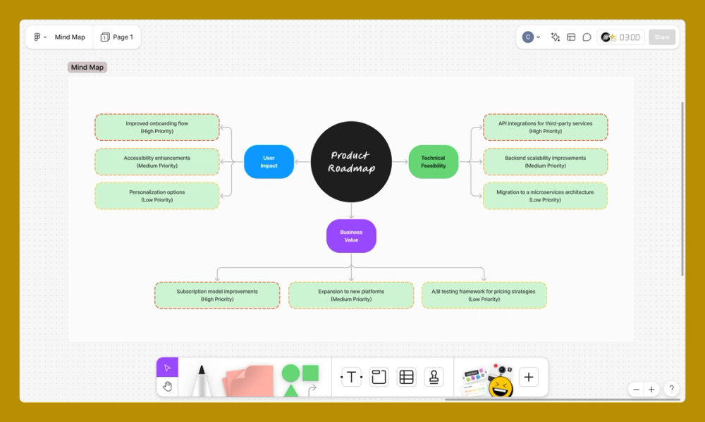 Illustration showing how to create a mind map