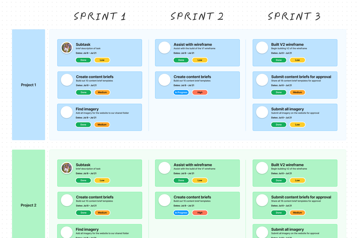 Workflow Scarm Agile Workflow Tool & Online Scrum Board | FigJam by Figma
