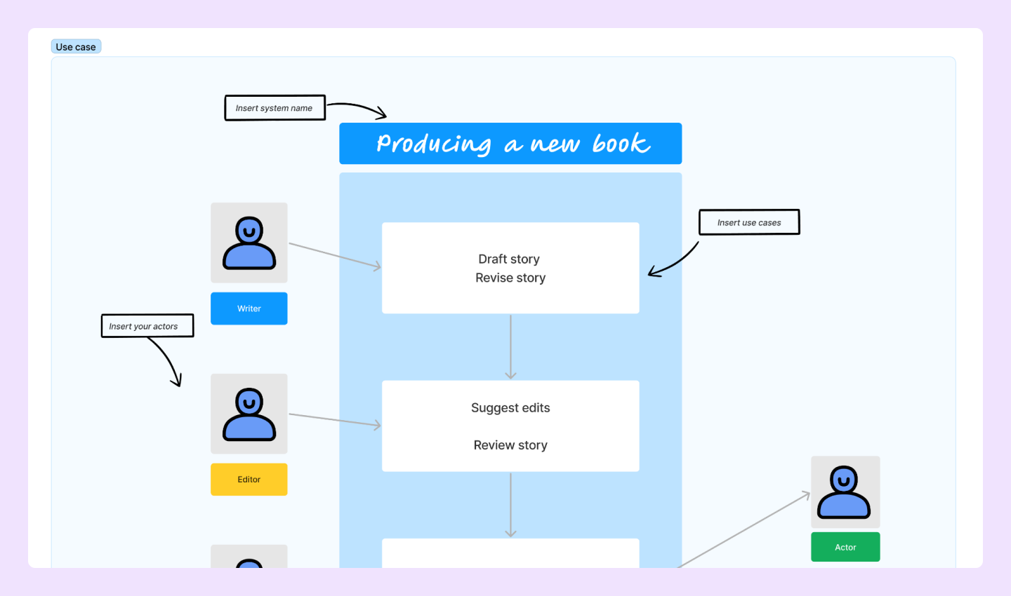 image of a use case flow chart