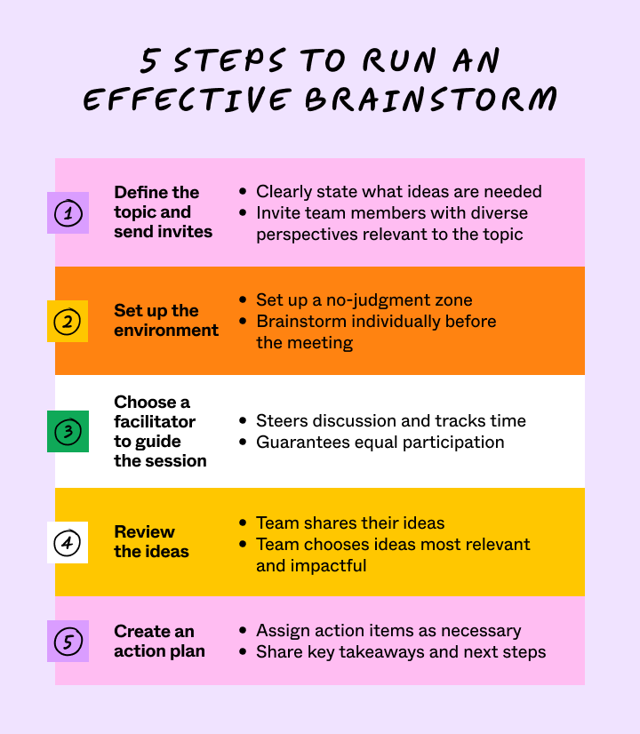 How to run a brainstorming session in 5 steps