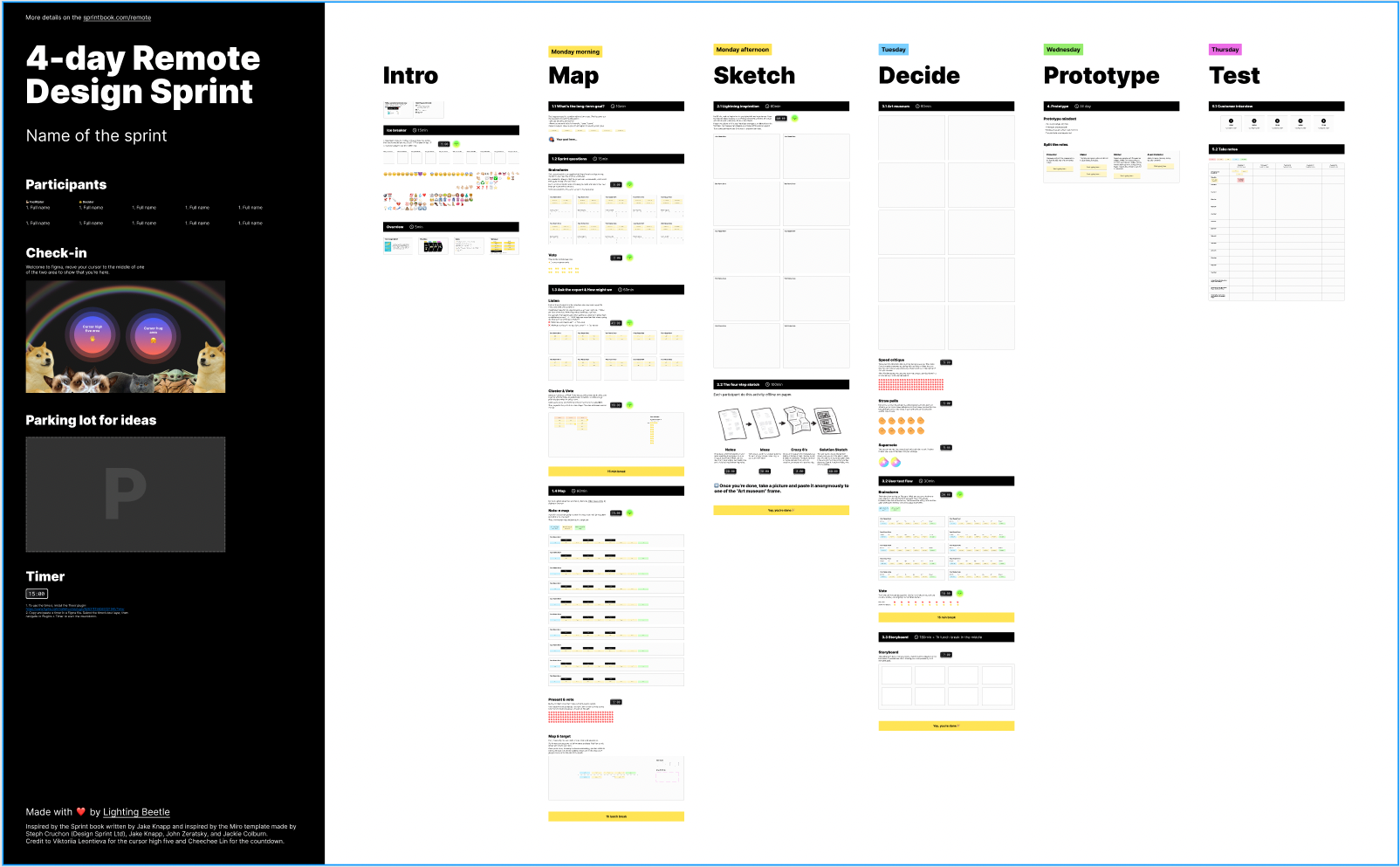 Make design sprints more co-creative