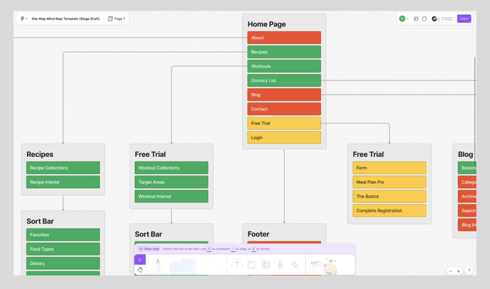 Screenshot of FigJam site map template