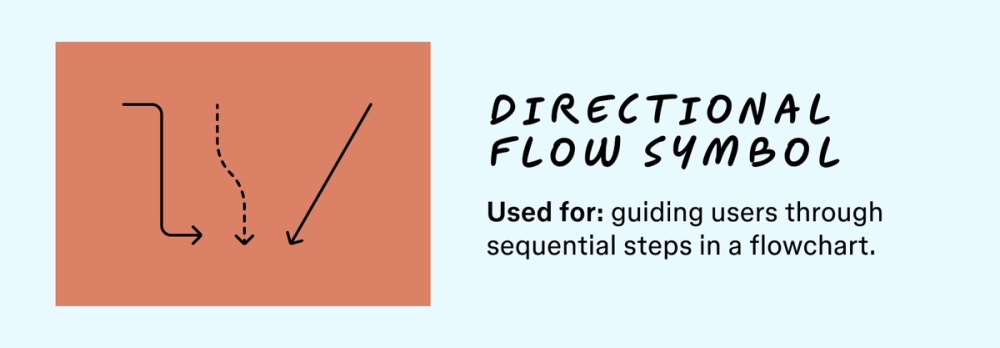 26 Flowchart Symbols and Meanings [+ Template] | FigJam